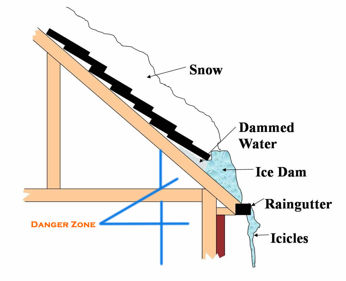 Ice Damming Diagram