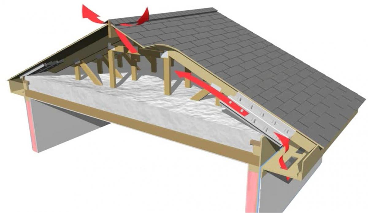 Effective Attic Ventilation